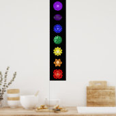 Sieben vertikale Chakras Poster (Küche)
