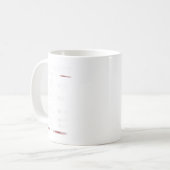Sieg bei Midway Battel 2. Weltkrieg Kaffeetasse (Vorderseite Links)
