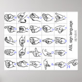 SIGLANGUAGE ALPHABET-Plakat Poster (Vorne)