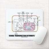 Signaltransductions-Bahn-Innere (Zellbiologie) Mousepad (Mit Mouse)