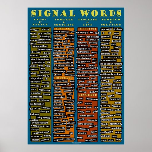 Signalwörterplakat Poster (Vorne)