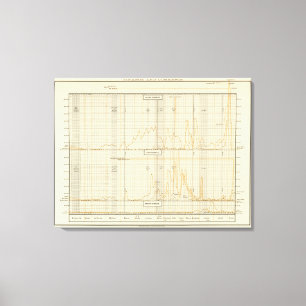 Silber, Gold, geringe Prägung Leinwanddruck