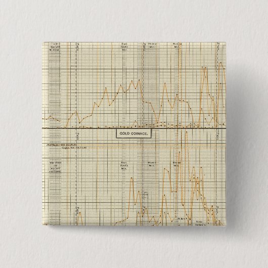 Silber, Gold, kleine Münze Button (Vorderseite)