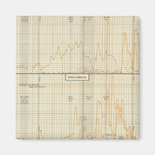 Silber, Gold, kleine Münze Magnet