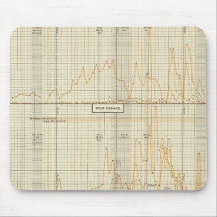 Silber, Gold, kleine Münze Mousepad