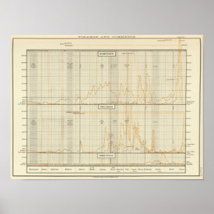 Silber, Gold, Kleingeld Poster