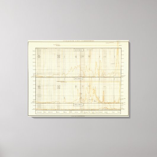 Silber, Gold, Mini-Münzen Leinwanddruck (Vorderseite)