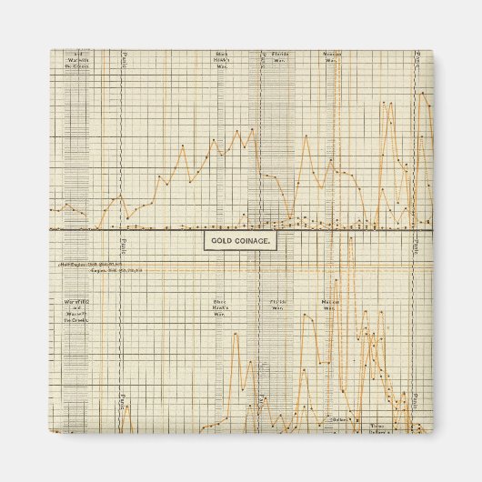 Silber, Gold, Mini-Münzen Magnet (Vorne)