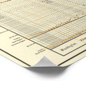 Silber, Gold, Mini-Münzen Poster (Ecke)