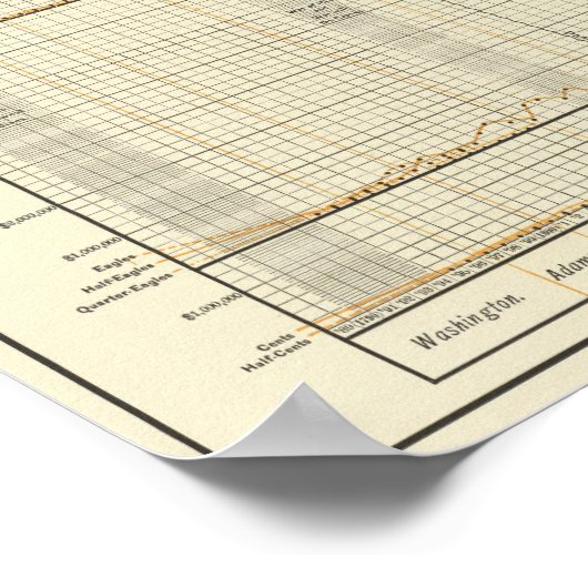 Silber, Gold, Mini-Münzen Poster (Ecke)