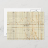 Silber, Gold, Mini-Münzen Postkarte (Vorne/Hinten)