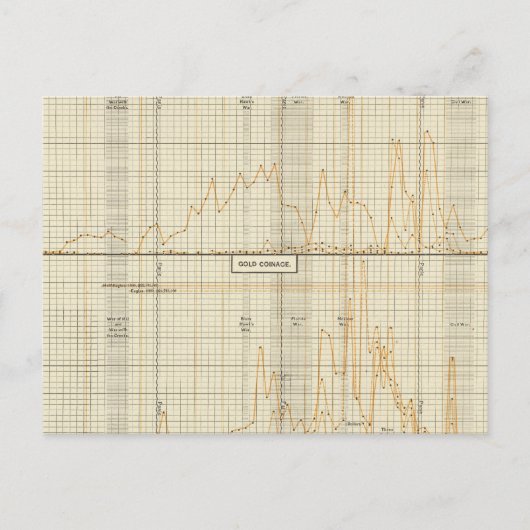 Silber, Gold, Mini-Münzen Postkarte (Vorderseite)