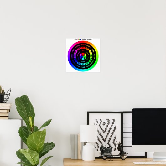 Simple RGB Color Wheel with Title Poster (Heimbüro)