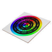Simple RGB Color Wheel without Title Ceramic Tile Fliese (Seite)