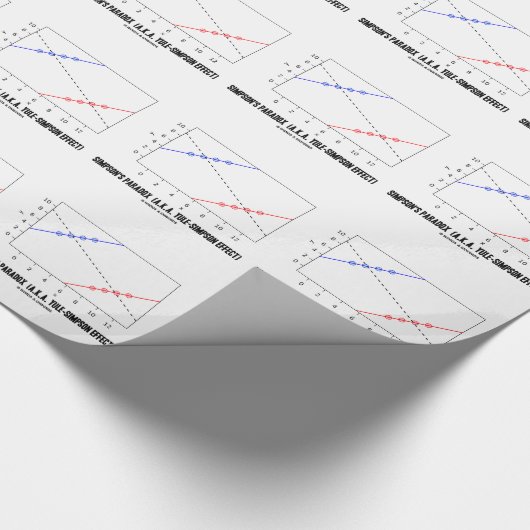 Simpsons Paradox (ALIAS Weihnachten-Simpson Geschenkpapier (Ecke)