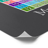 Simulationstabelle Poster (Ecke)