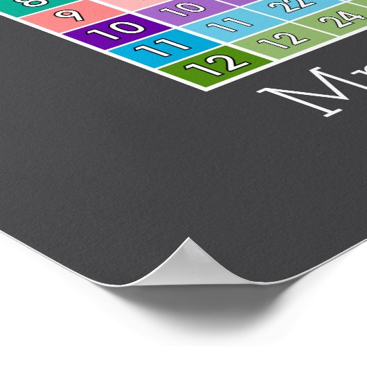 Simulationstabelle Poster (Ecke)