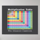 Simulationstabelle Poster (Vorne)