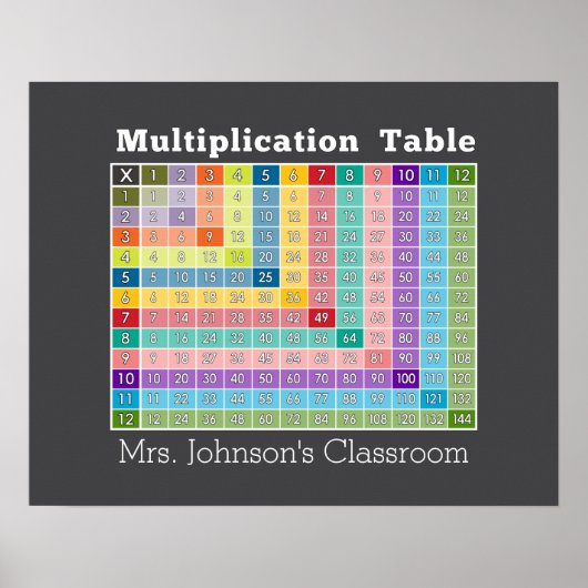 Simulationstabelle Poster (Vorne)