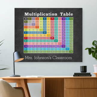 Simulationstabelle Poster