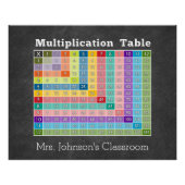 Simulationstabelle Poster (Vorderseite)