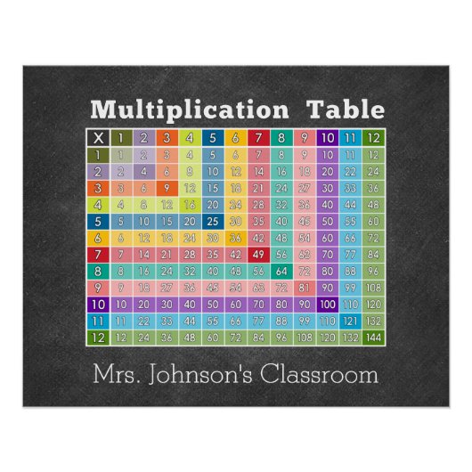 Simulationstabelle Poster (Vorderseite)