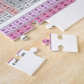 Sind Sie in Ihrem Element? Periodische Puzzle (Seite)