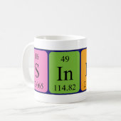 Sindy Periodenname Tasse (Vorderseite Links)