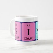 Sindy Periodenname Tasse (Vorderseite Links)