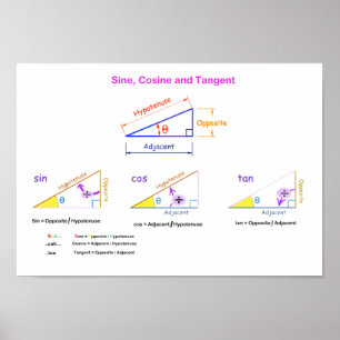 Sine, Cosin, Tangent Poster