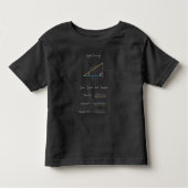 Sine Cosine Tangent Right Triangle Trigonometrie T Kleinkind T-shirt (Vorderseite)
