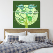 Single-Print-Personalisierung für Family Tree Leinwanddruck (Insitu (Schlafzimmer))