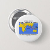 Single-Ursprungs-mehrfache Verbreitungs-Hypothese Button (Vorne & Hinten)