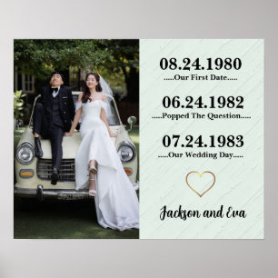 Sinnvolle Geschenke für die Ehefrau von Husband Poster