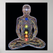 Six Chacras/Chakra Hinduism Poster (Vorne)