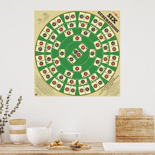 Six Generations Card Game 32" x 32" Playing Board Poster (Küche)