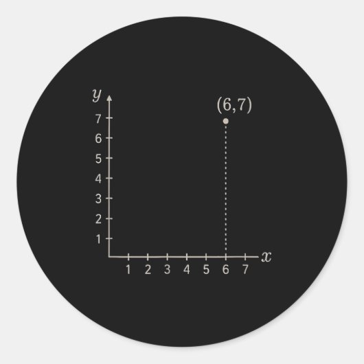 Six Seven 6 7 Coordinate Grid Plot Graph Plane Mem Runder Aufkleber (Vorderseite)