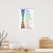 Skala für das Gesetz zur Anziehung der emotionalen Poster (Küche)