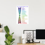 Skala für das Gesetz zur Anziehung der emotionalen Poster (Heimbüro)