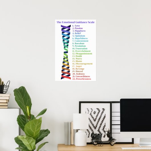 Skala für das Gesetz zur Anziehung der emotionalen Poster (Heimbüro)