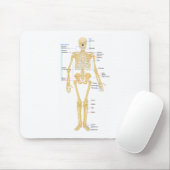 Skeleton Diagramm Mousepad (Mit Mouse)