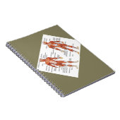 Skelettmuskeldiagramme - Medikamente101 Notizblock (Rechte Seite)