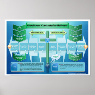 Skeptiker kontrastiert zu den Gläubigern Poster