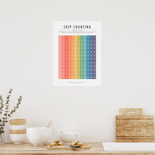 Skip Counting (Nummern 1-12) Poster (Küche)