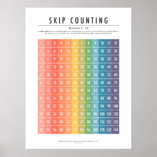 Skip Counting (Nummern 1-12) Poster