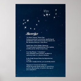 Skorpiocharakteristikplakat Poster