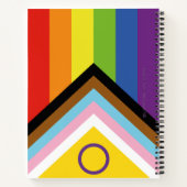 SlipperyJoe Intersex Progress Flag Regenbogen Notizblock (Rückseite)