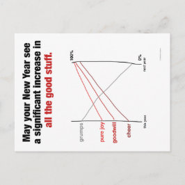 Slopegraph Feiertags-Postkarte Feiertagspostkarte