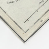 Slowenien, Kroatien Fleecedecke (Ecke)