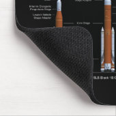 SLS Space Launch System Rockets Mousepad (Ecke)